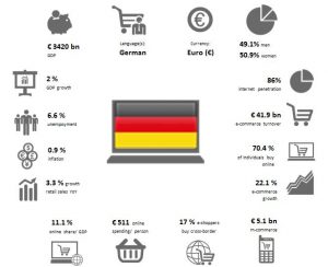 Germany overview
